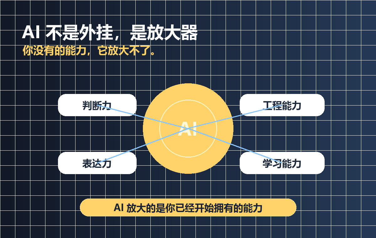 AI 不是外挂，是放大器